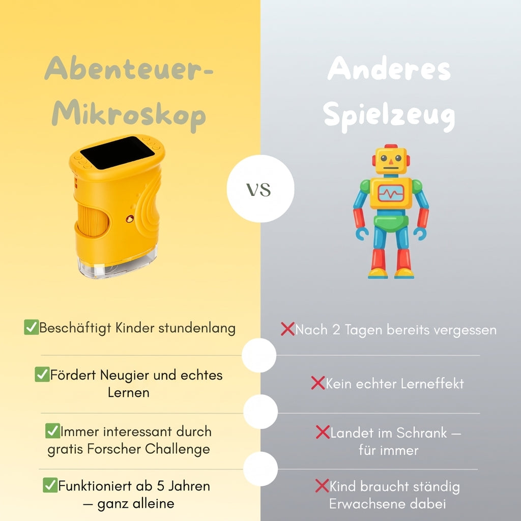 Abenteuer-Mikroskop